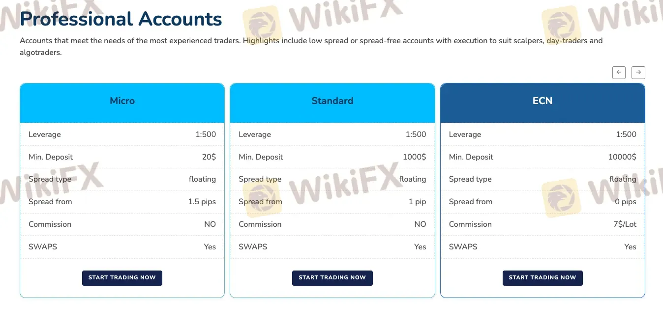 Comparação de Contas