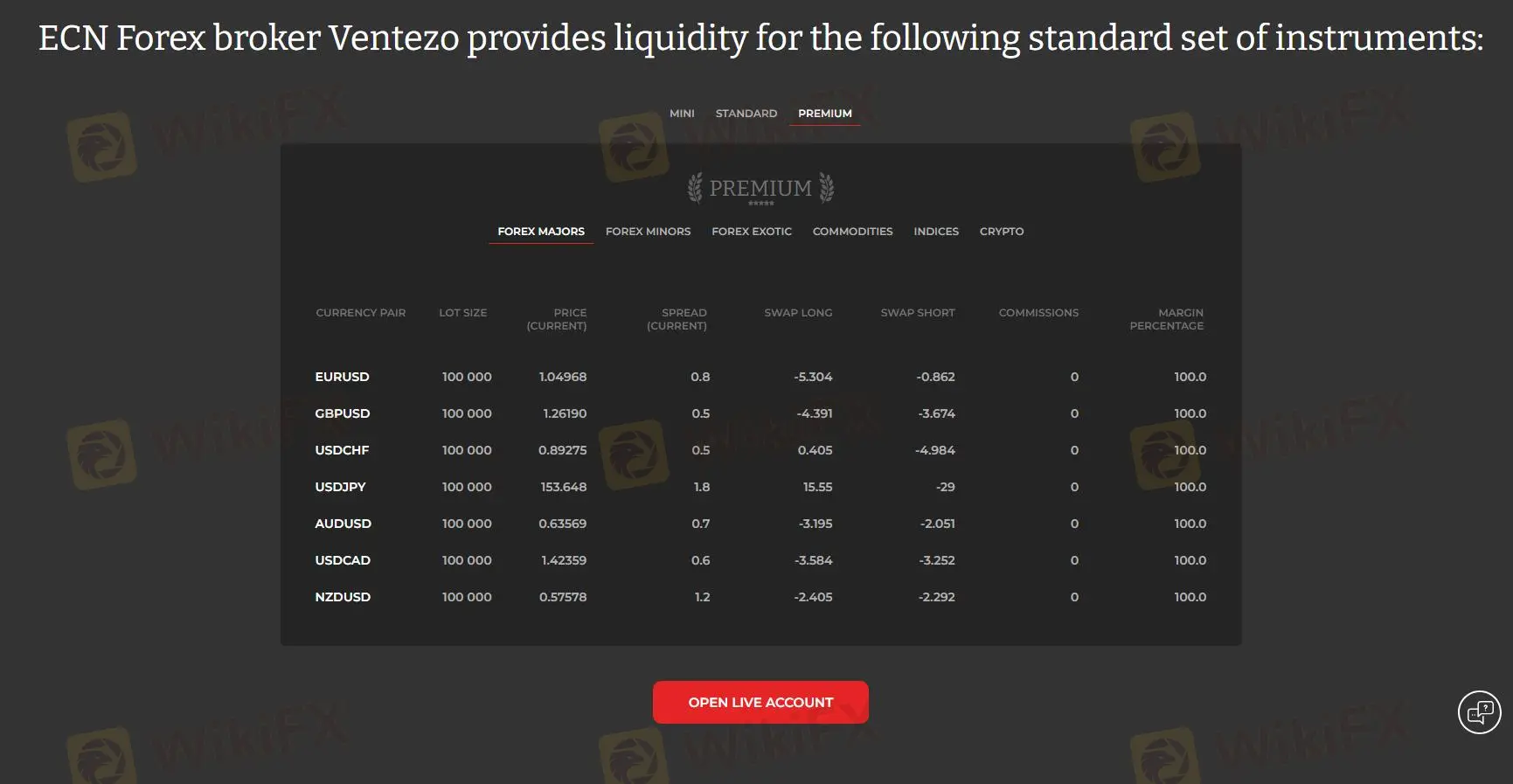What Can I Trade on VENTEZO?