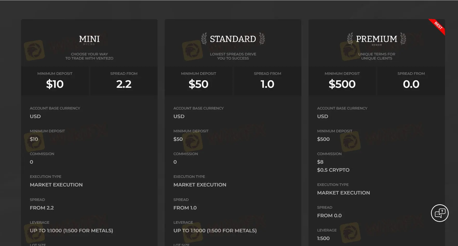 Account comparison