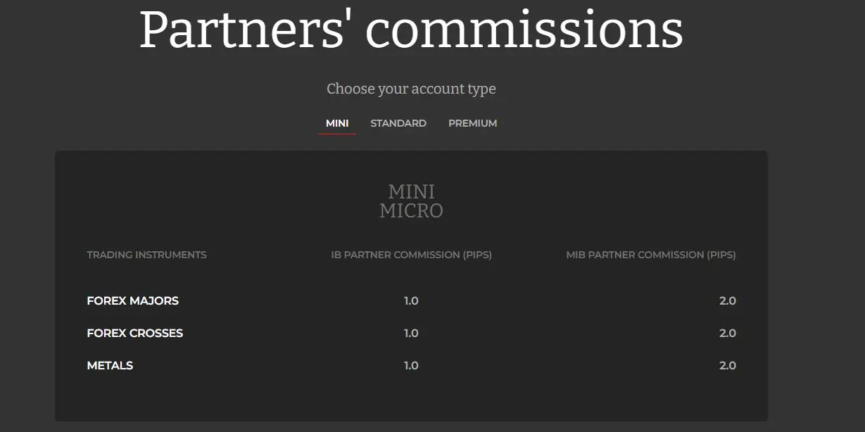 Mini account Mini account