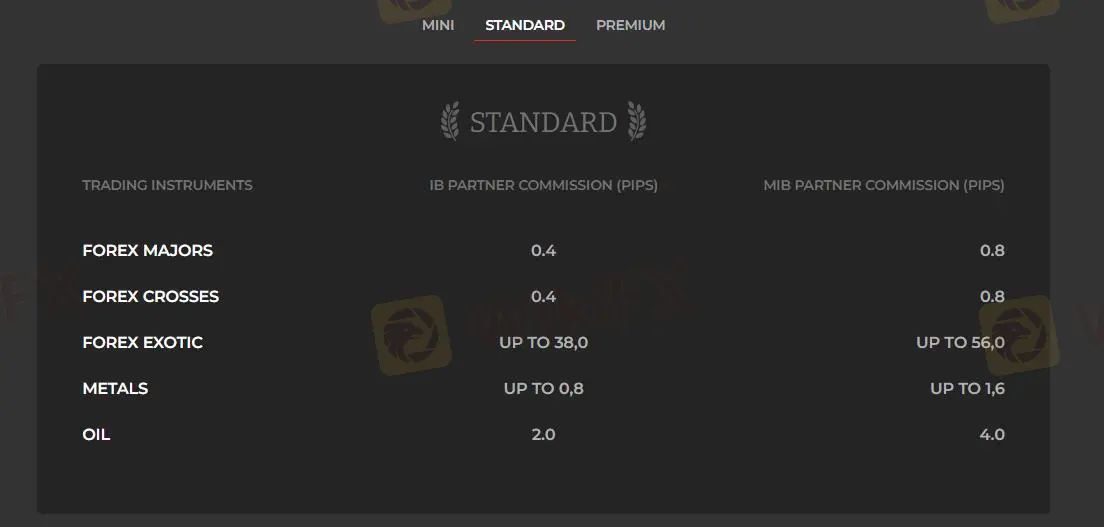 Standard account