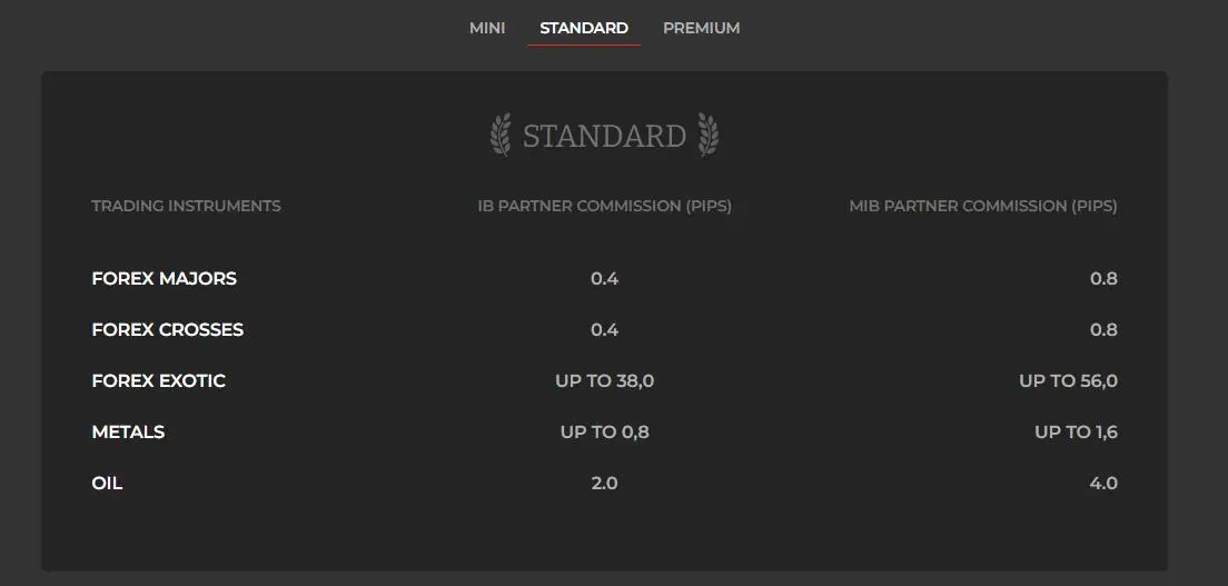 Standard account Standard account
