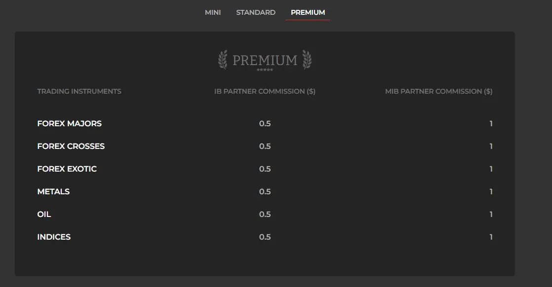 Premium account Premium account