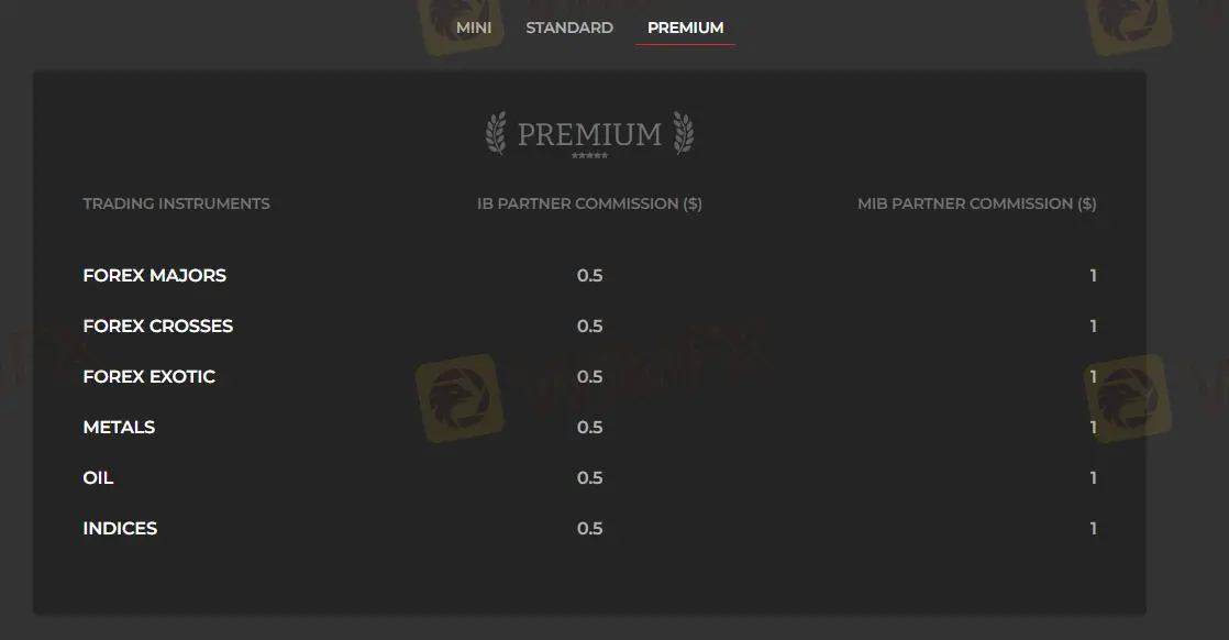 Compte premium