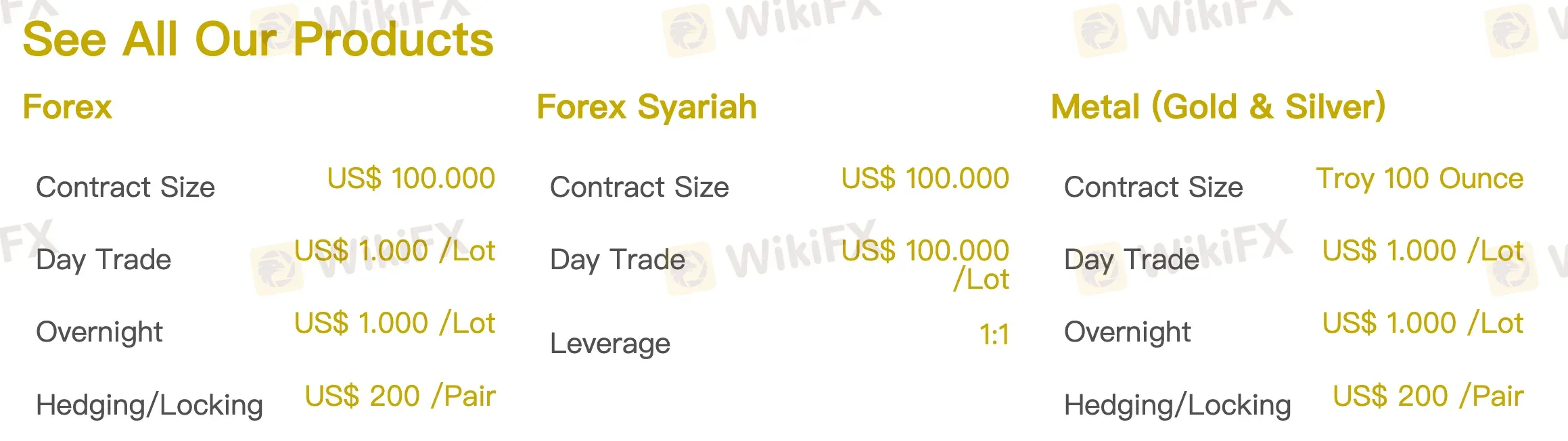 What Can I Trade on UW Global? What Can I Trade on UW Global?