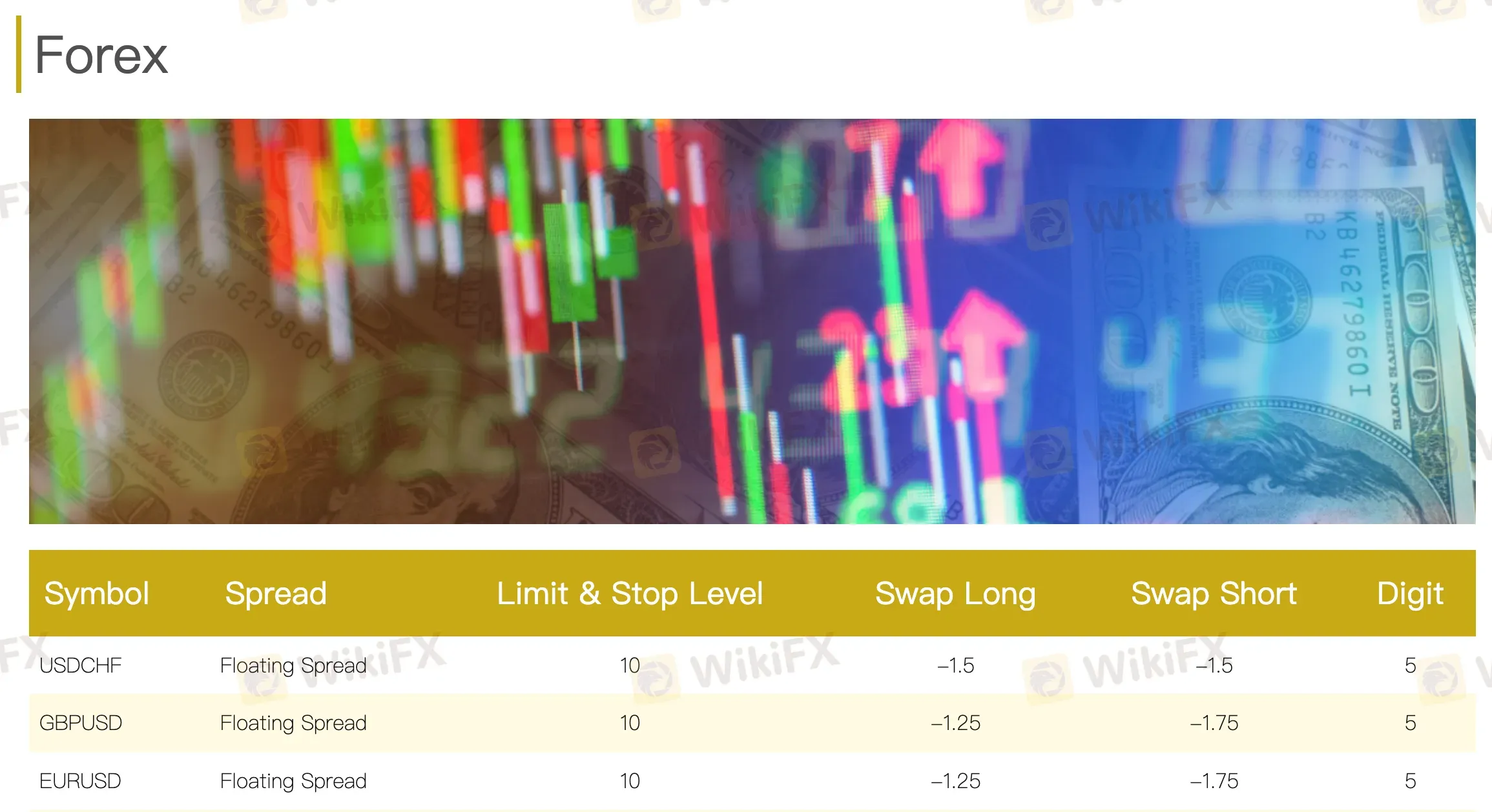 Forex Forex