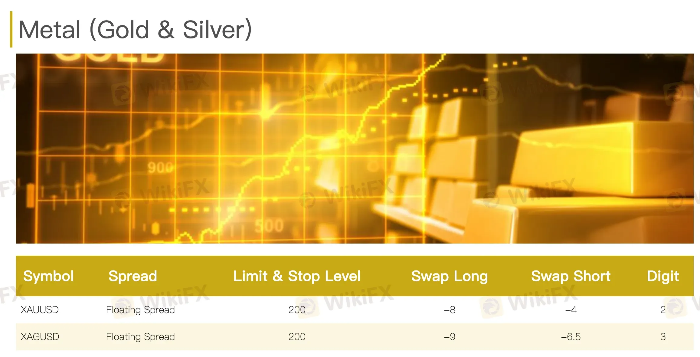 Metal (Gold & Silver) Metal (Gold & Silver)