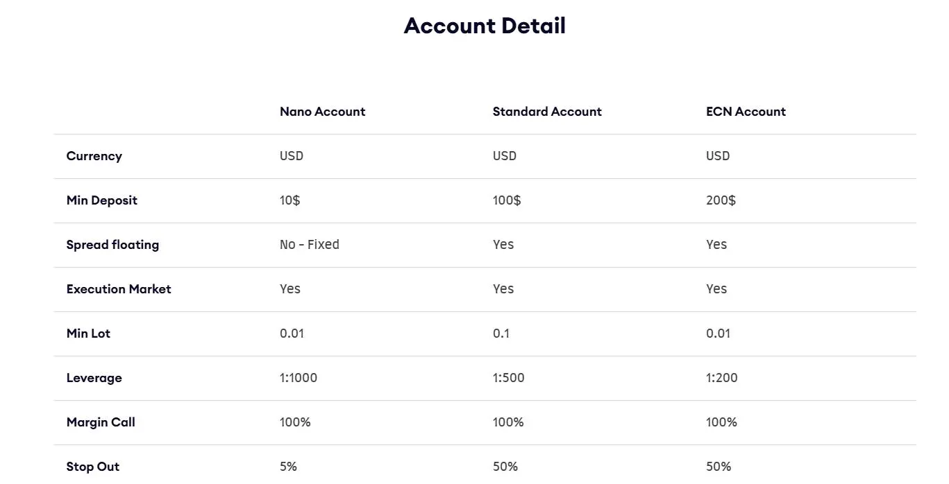 Account Type