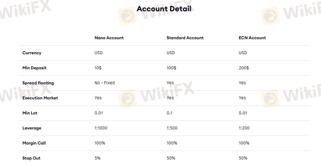 Account Type Account Type