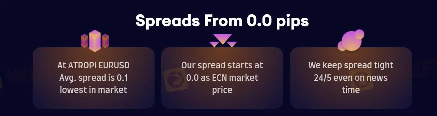 ATROPI Fees ATROPI Fees