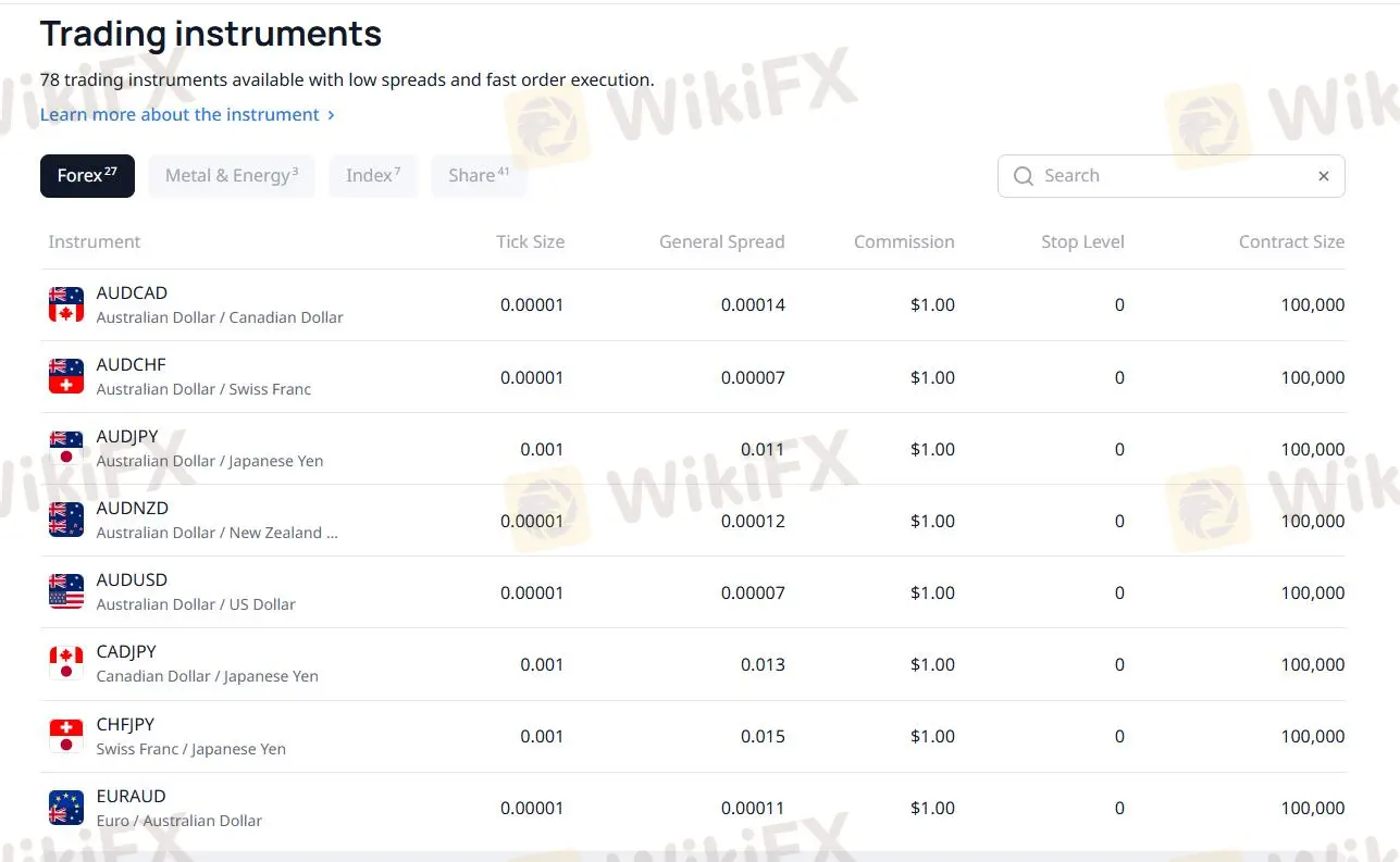 Instruments de trading