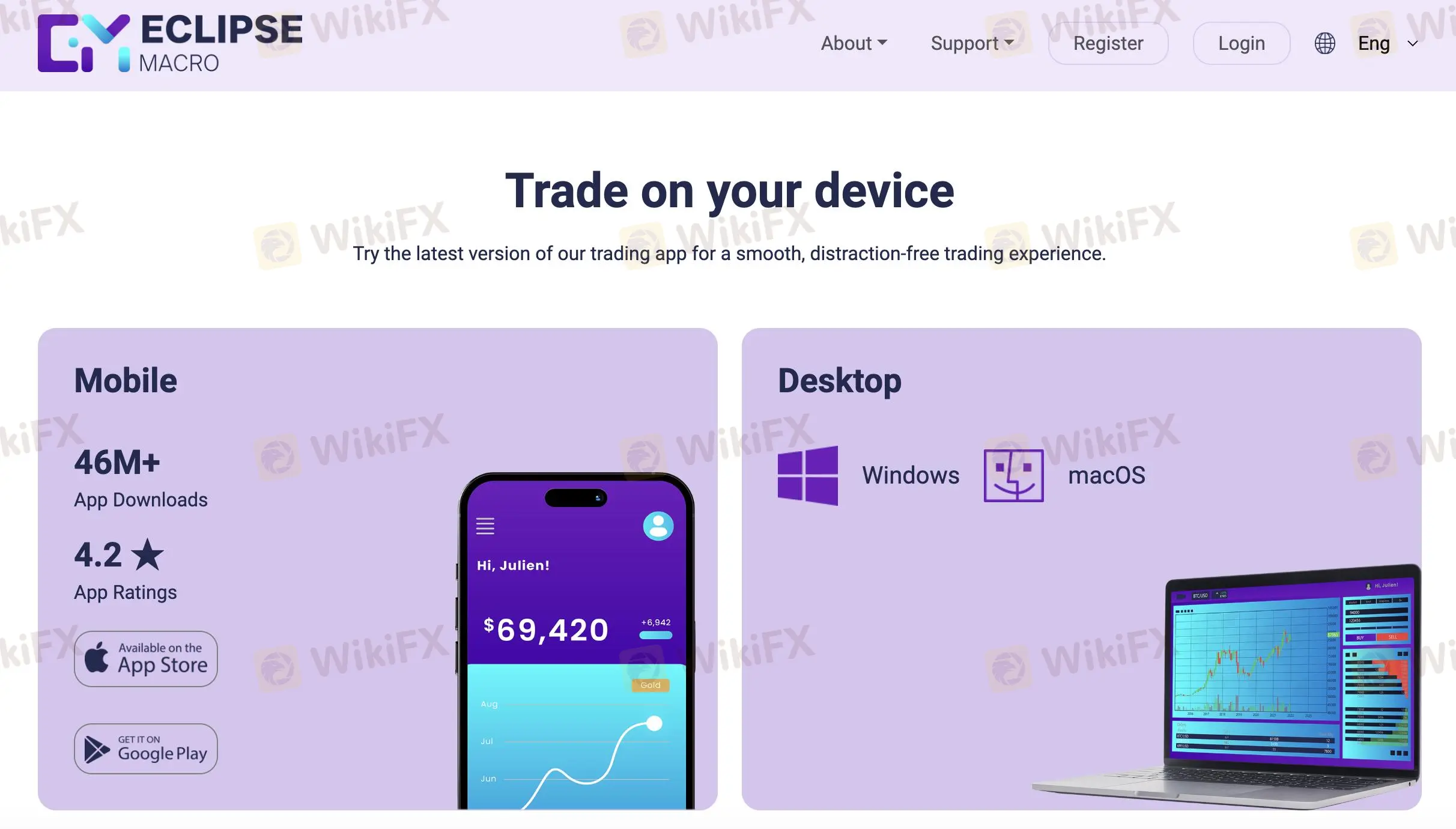 Proprietary platform Proprietary platform