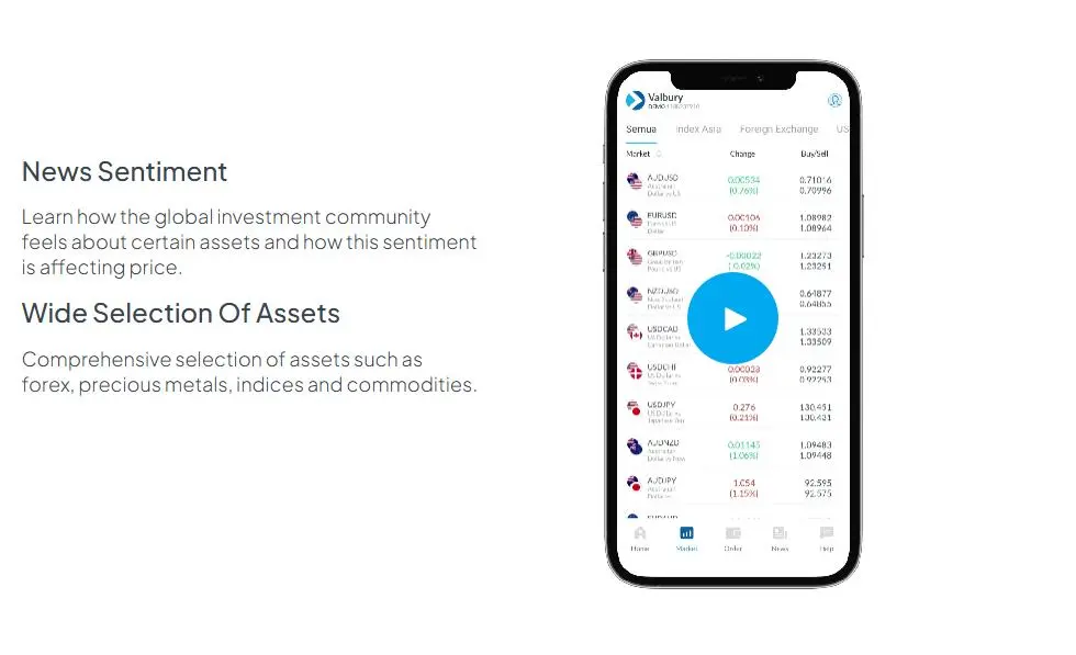 What Can I Trade on Valbury? What Can I Trade on Valbury?