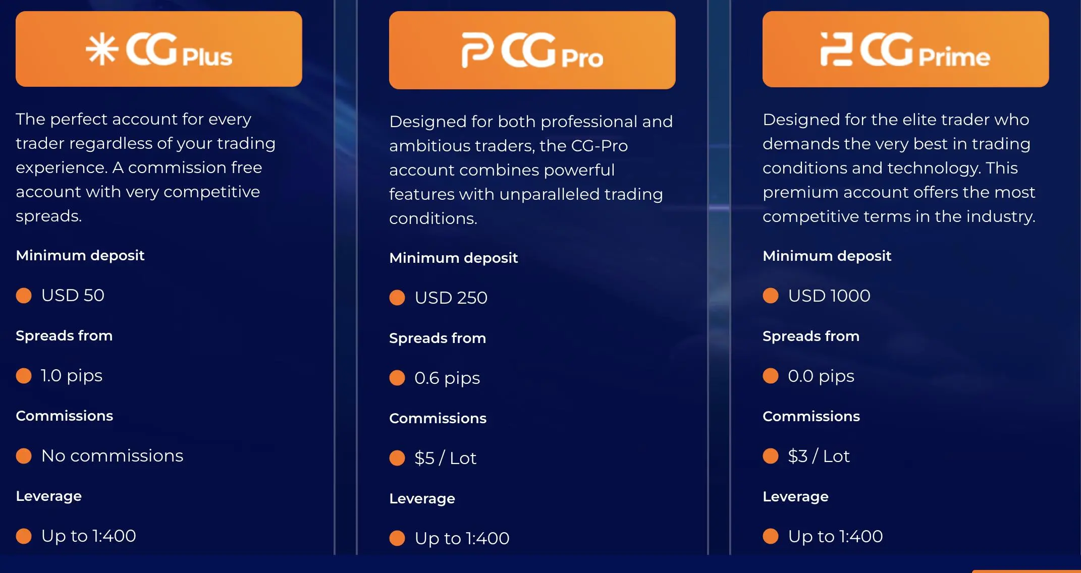 Account comparison Account comparison