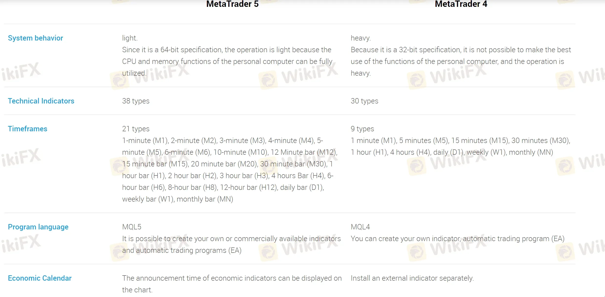 MT4 vs MT5 MT4 vs MT5