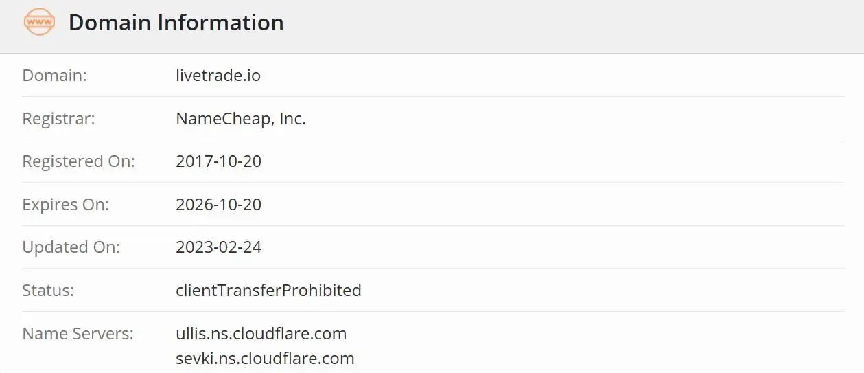 Is LiveTrade Legit?