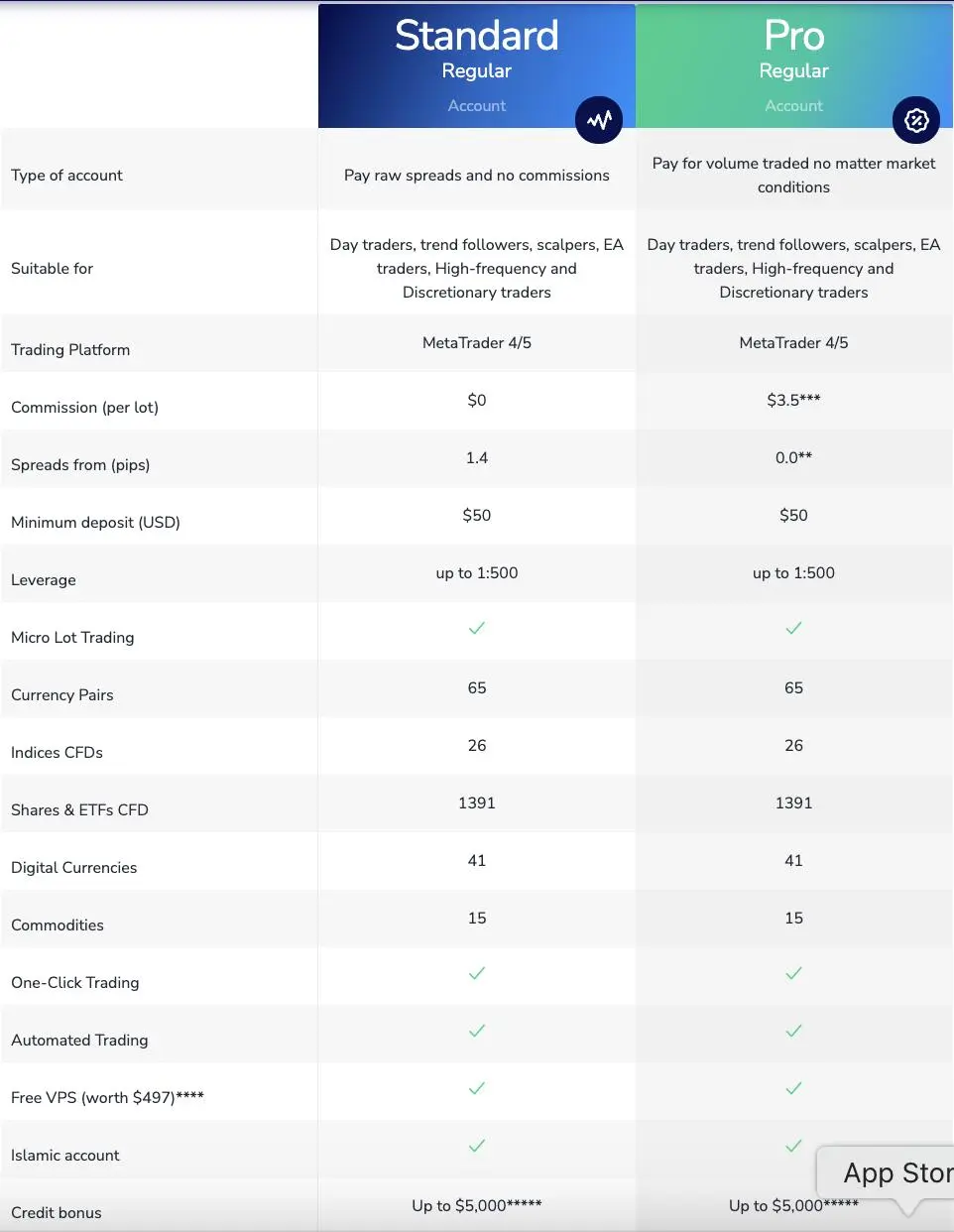 Account comparison Account comparison