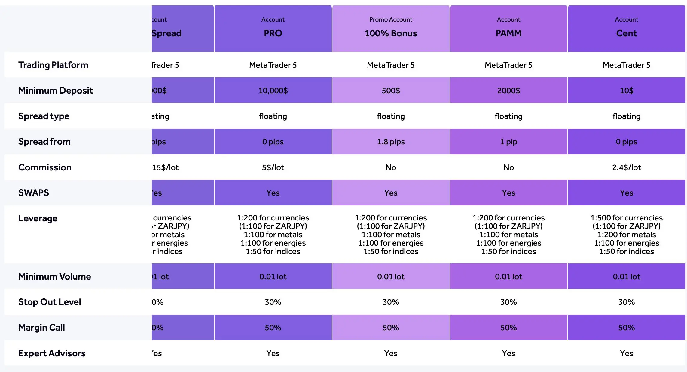 Account comparison 2