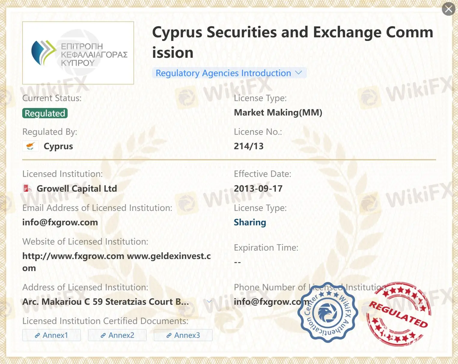 Regulated by CySEC