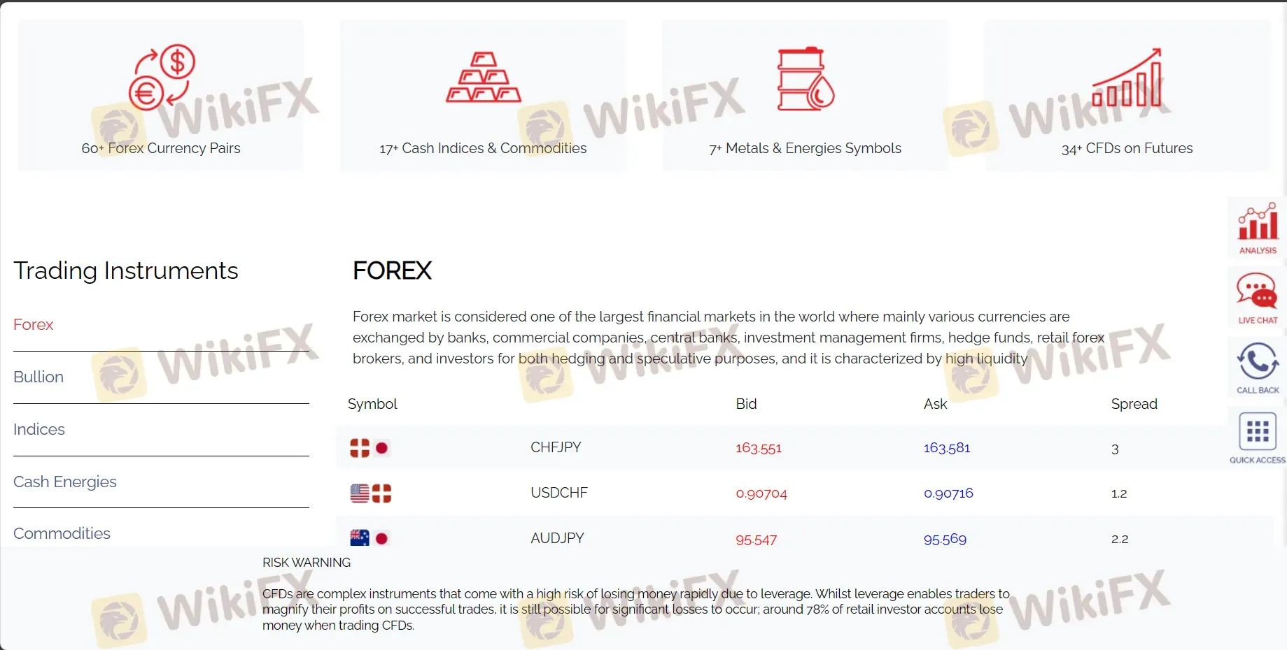 What Can I Trade on FXGROW?