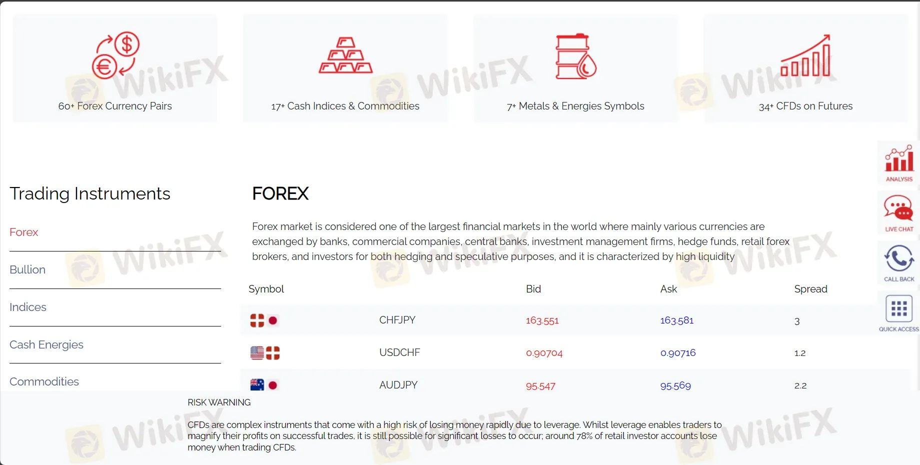 What Can I Trade on FXGROW? What Can I Trade on FXGROW?