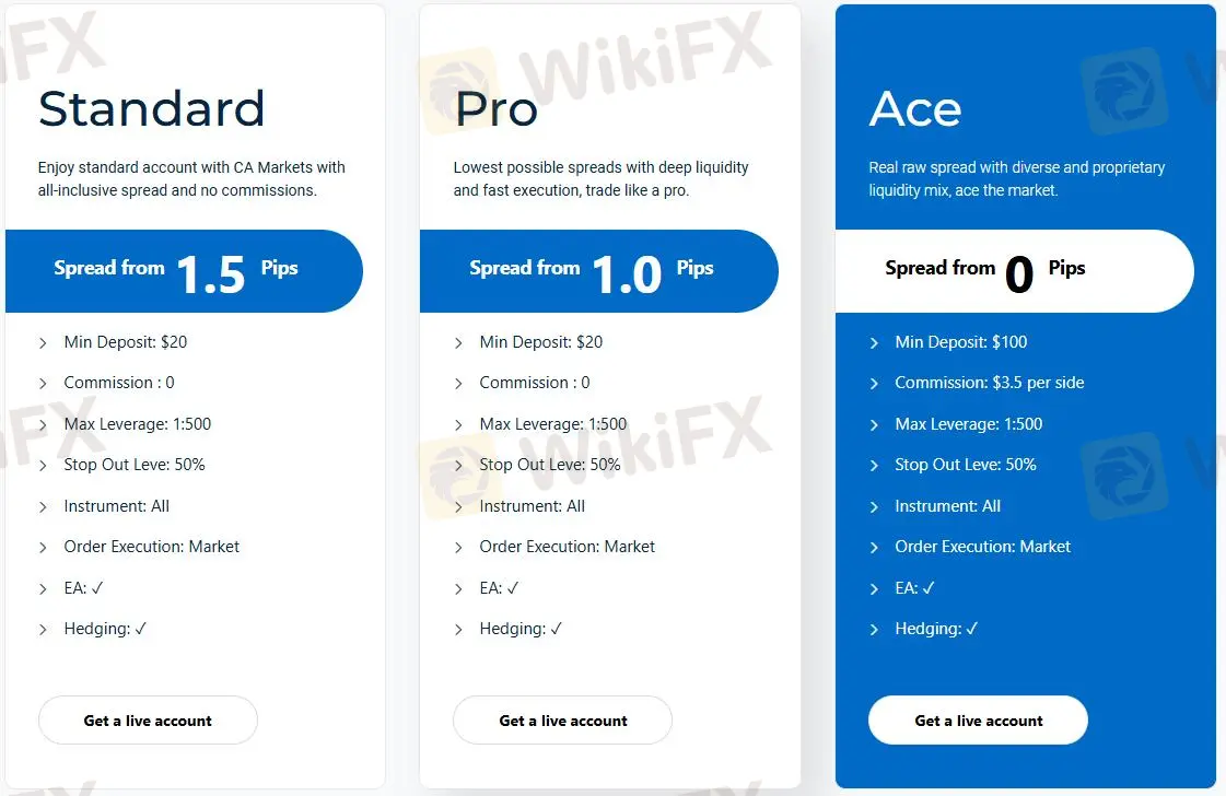 Account Types