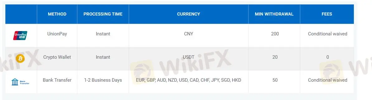 Deposit & Withdrawal
