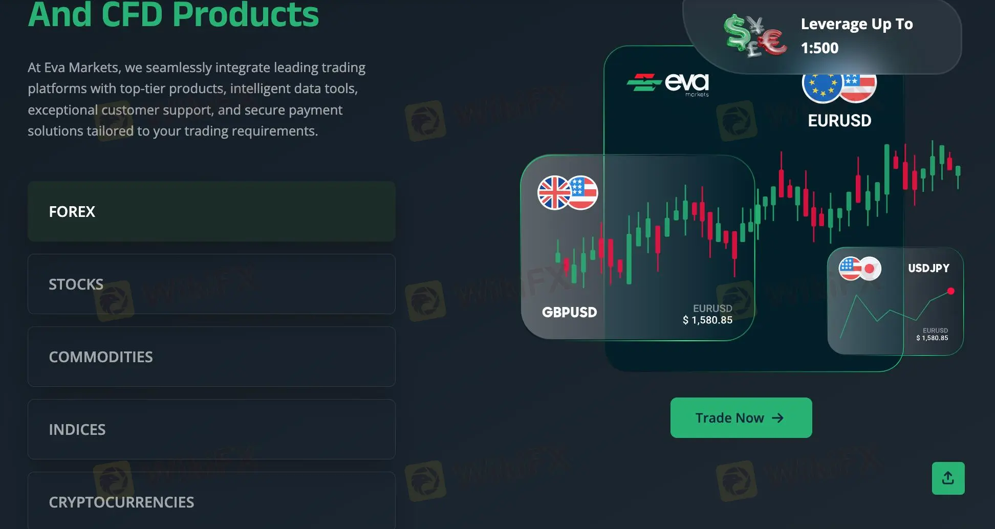 What Can I Trade on EVA Markets?