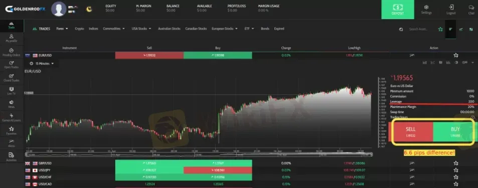 Web-based platform