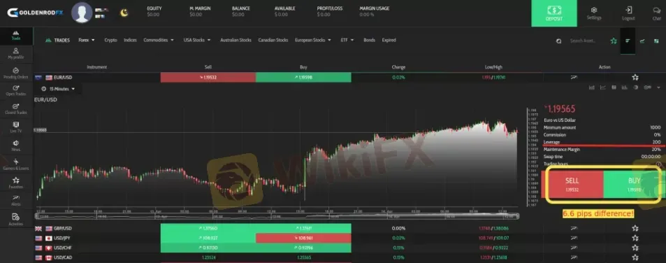 Web-based platform Web-based platform