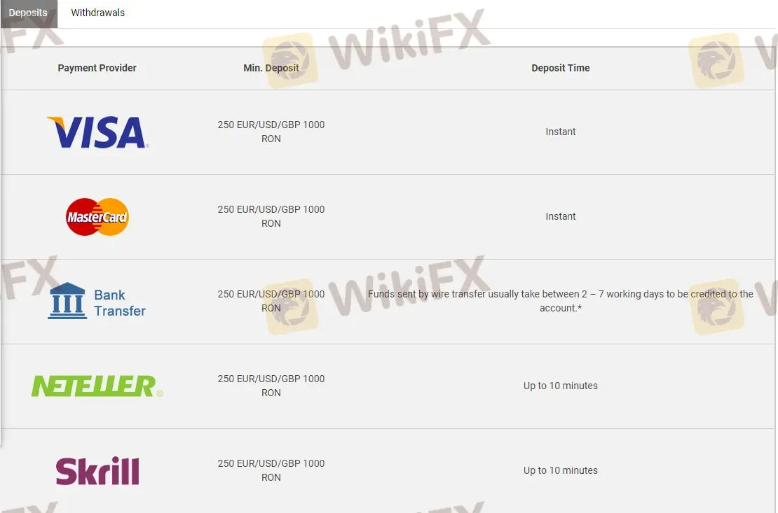 الإيداع والسحب