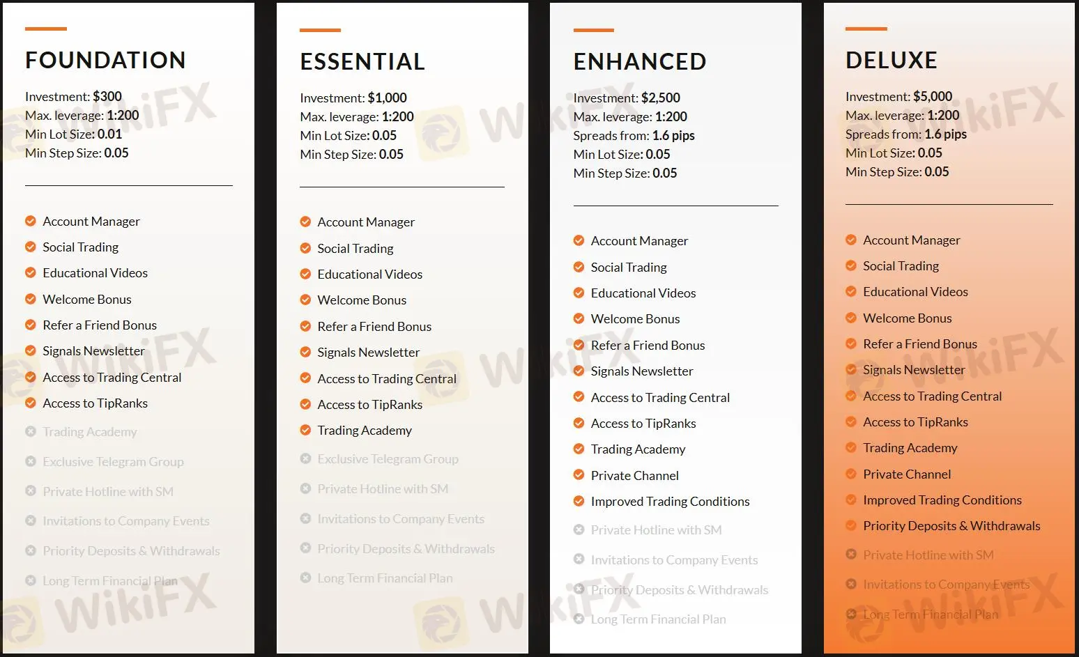 Account comparison 1