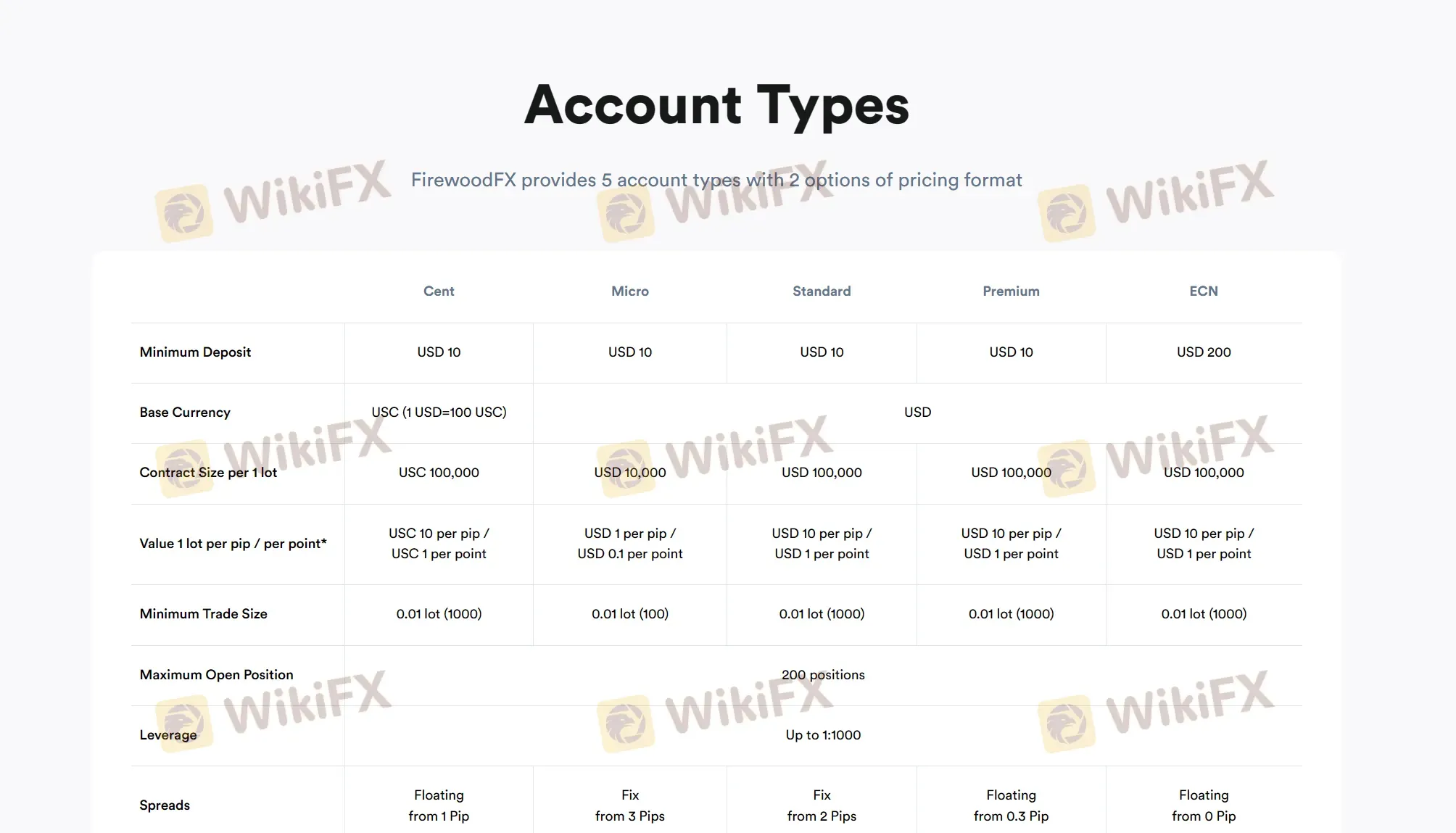 Account comparison