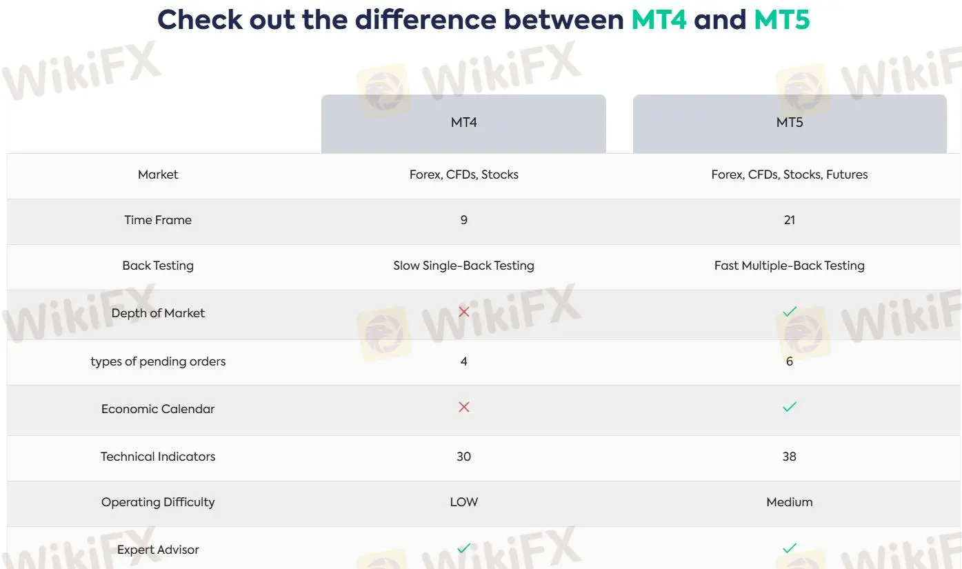 MT4 vs MT5
