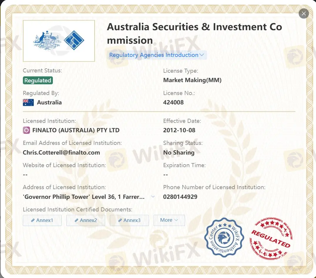 Regulated by ASIC