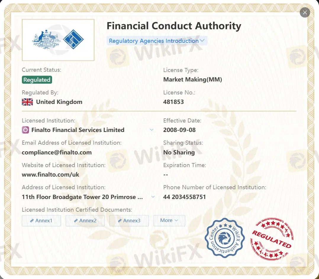 Regulated by FCA