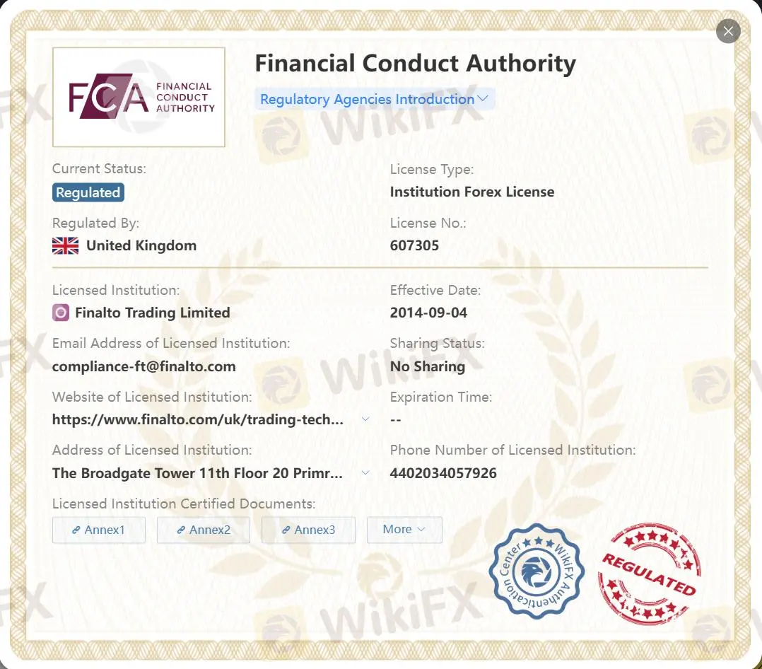 Regulated by FCA