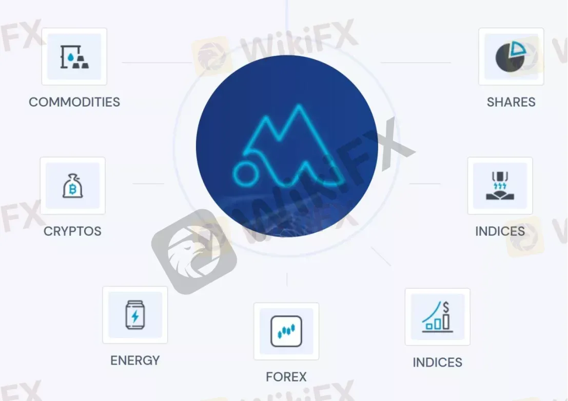Что я могу торговать на Multi Stock Trading?