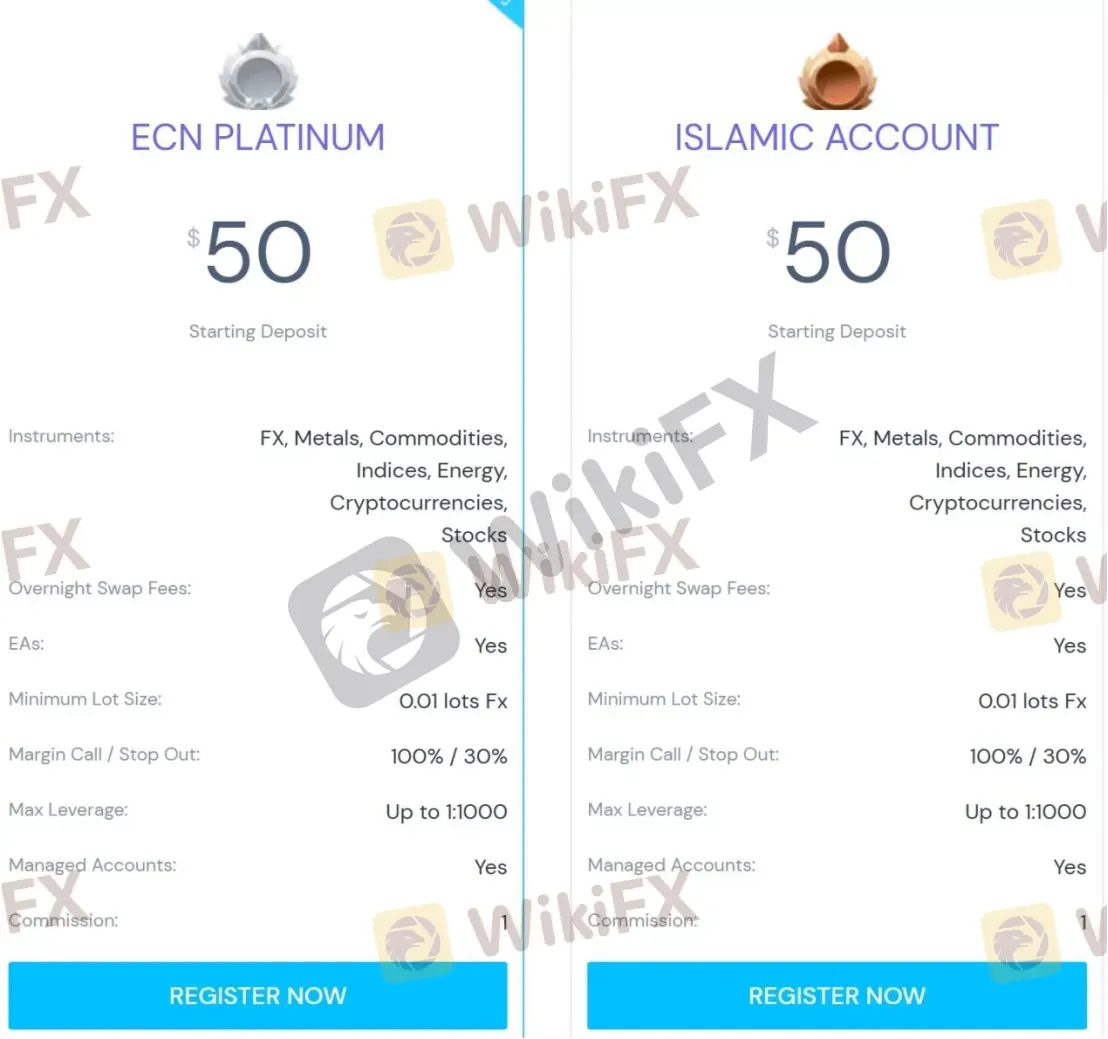 Comparación de cuentas