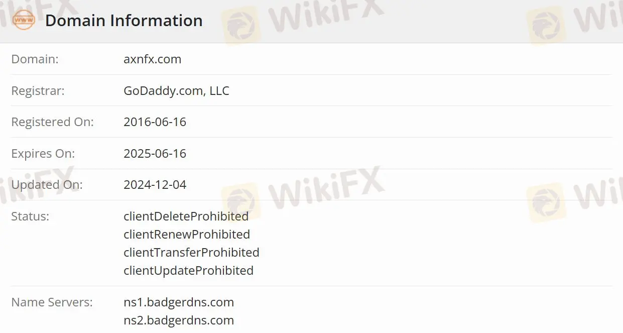 Is AXNFX Legit?