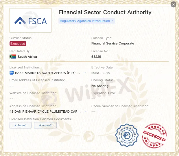 Is Raze Markets Legit or a Scam?