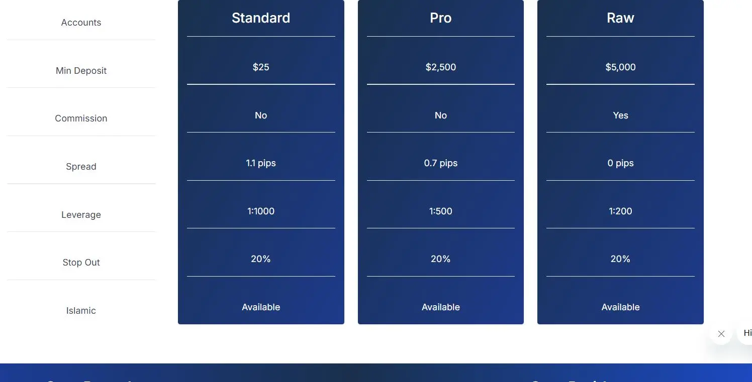 Account comparison