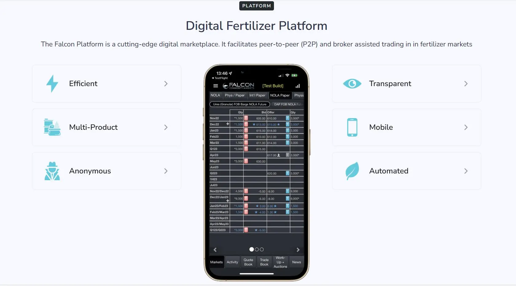 Handelsplattform