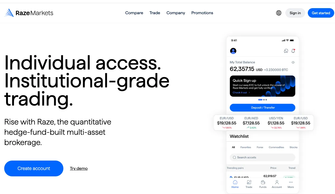 What is Raze Markets? What is Raze Markets?