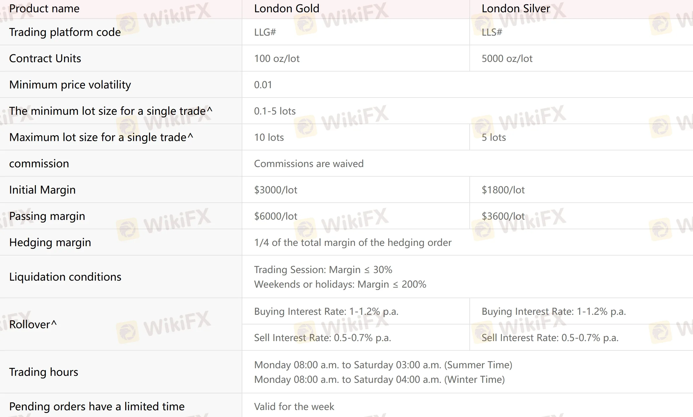 Trading rules
