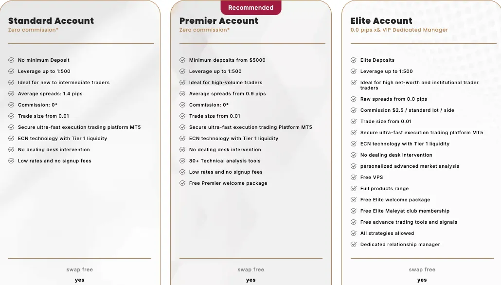 Account Types