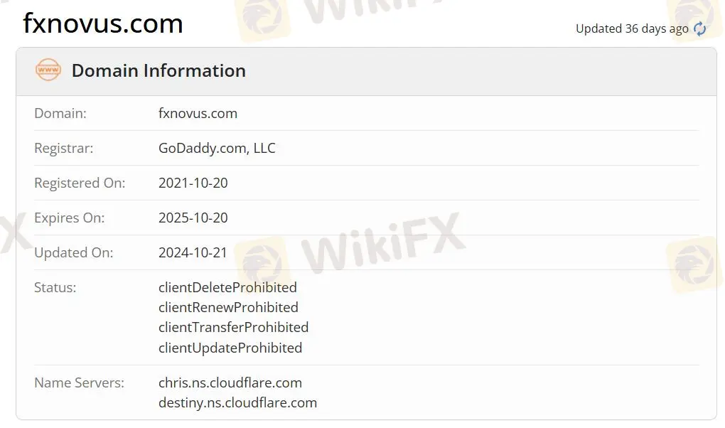 Is FXNovus Legit?