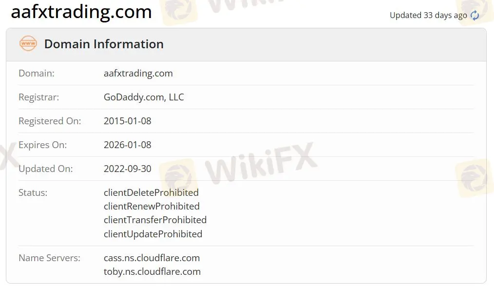 AAFXは信頼できるか？
