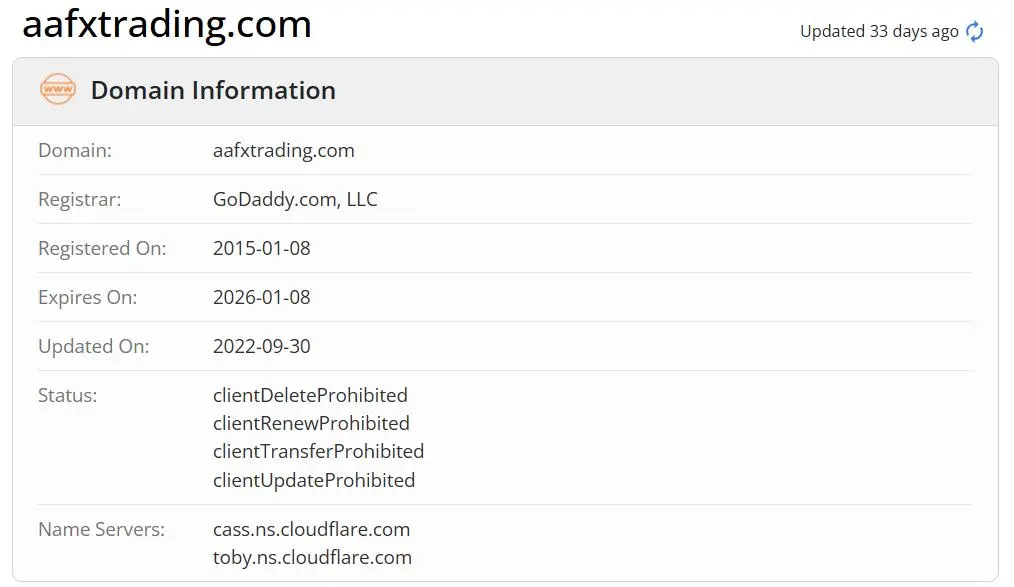 Is AAFX Legit? Is AAFX Legit?
