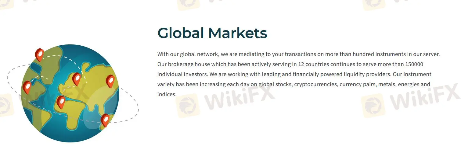 Global markets